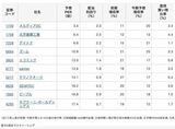 四季報オンライン