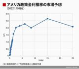 四季報オンライン