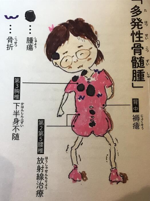 ［写真］宮川花子が自らの病を描いた絵