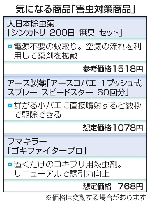 気になる商品「害虫対策商品」