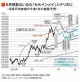 四季報オンライン