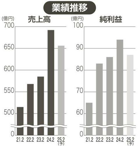 （写真：中部経済新聞）