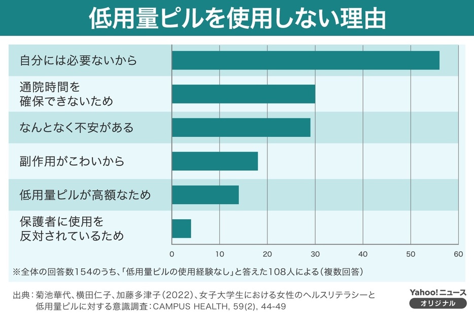 （図版作成：Yahoo!ニュース オリジナル 特集）