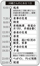 川嶋さんのとある1日（Ｃ）日刊ゲンダイ