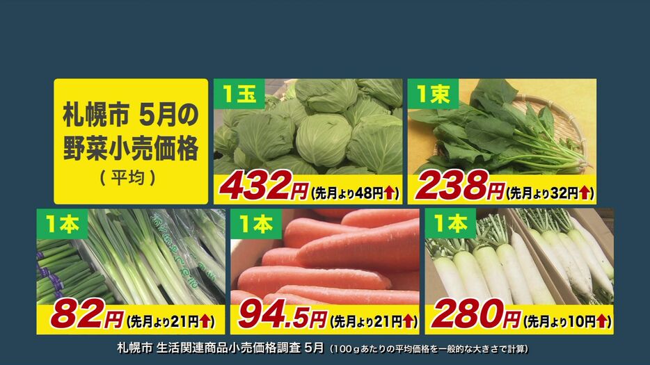 野菜高騰