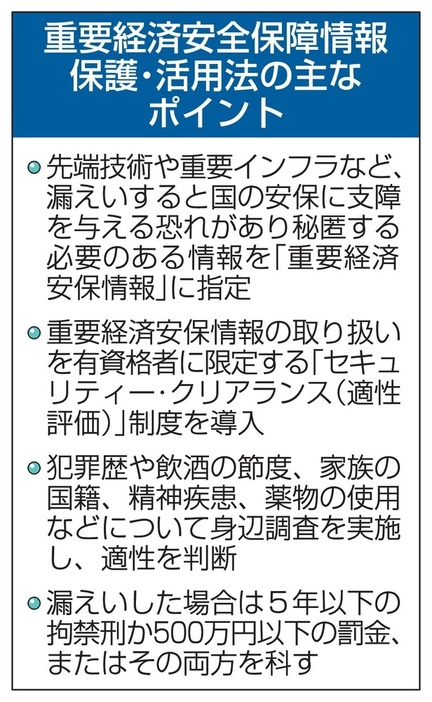 重要経済安全保障情報保護・活用法の主なポイント