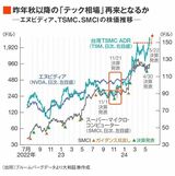 四季報オンライン