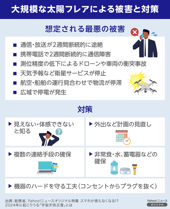 【図解】大規模な太陽フレアによる被害と対策