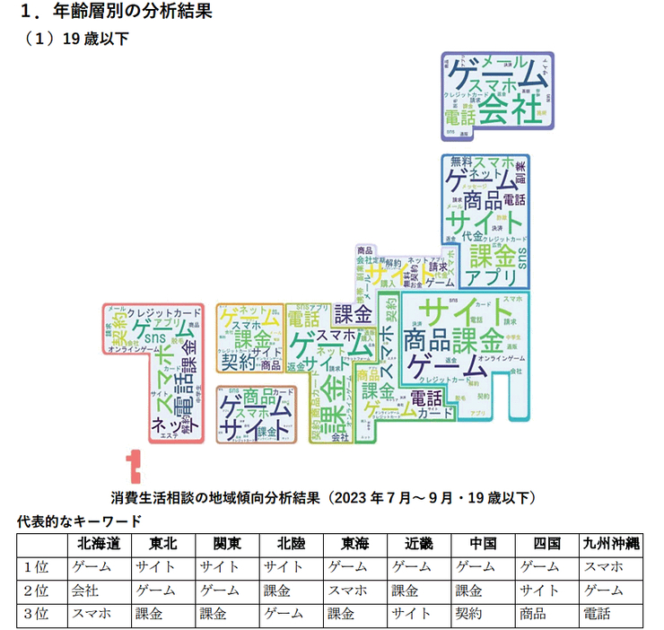 若年層は「ゲーム」「課金」が明らかに目立つ地図に（編集部が消費者庁の公表資料をキャプチャ）