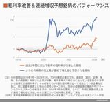 四季報オンライン