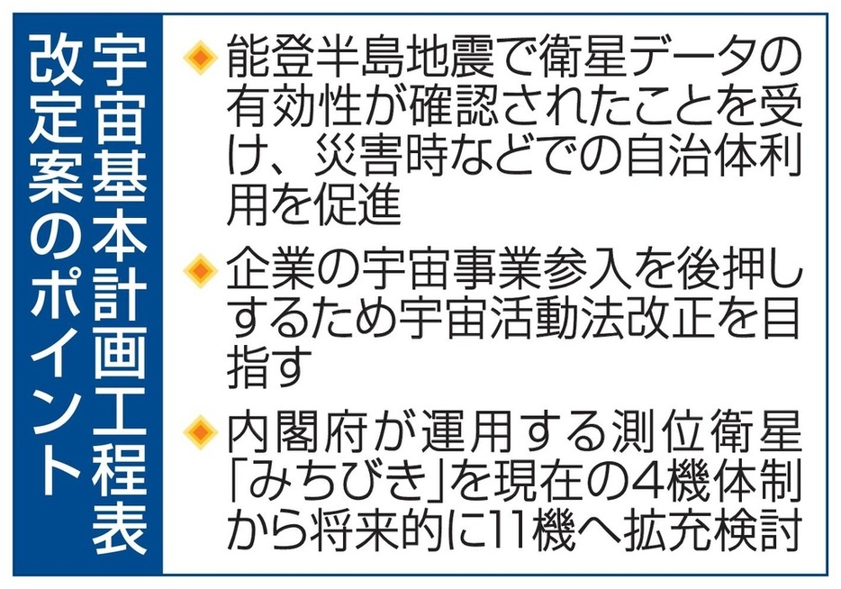 宇宙基本計画工程表改定案のポイント