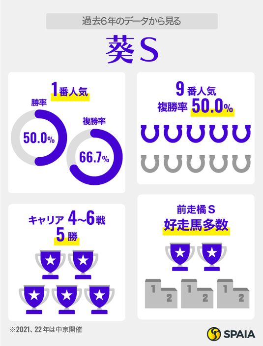 2024年葵Sに関するデータ