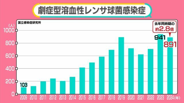 日テレNEWS NNN