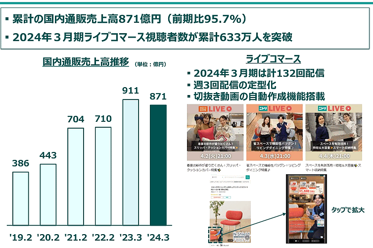 国内通販売上について（画像はIR資料から編集部がキャプチャ）