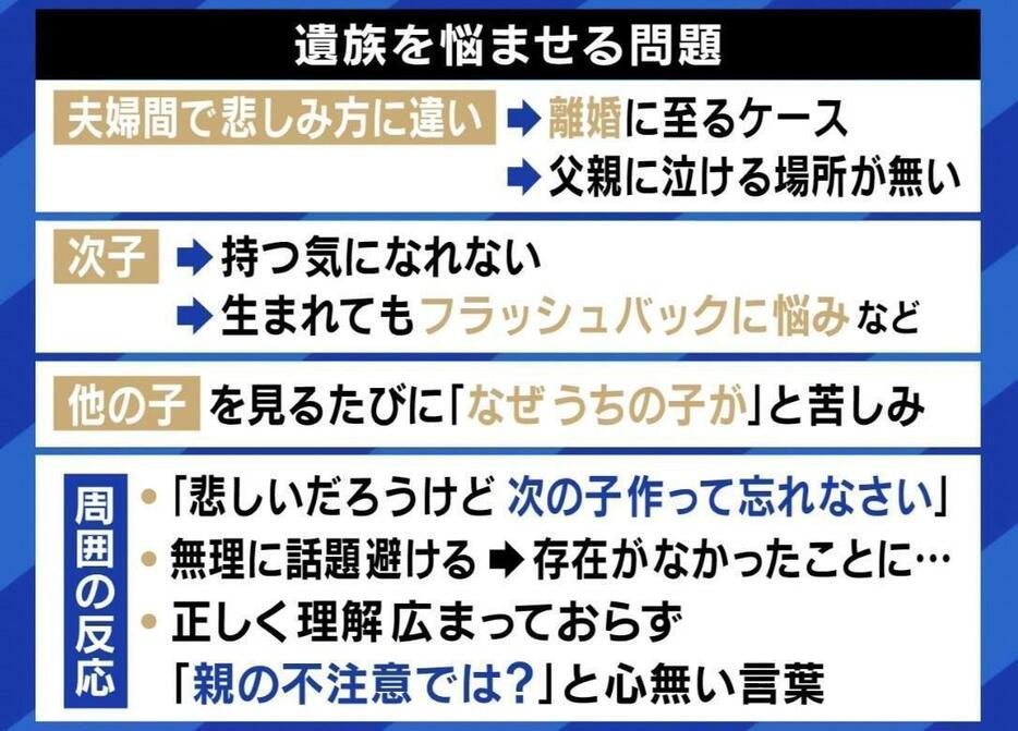 遺族を悩ませる問題