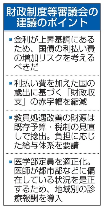 財政制度等審議会の建議のポイント