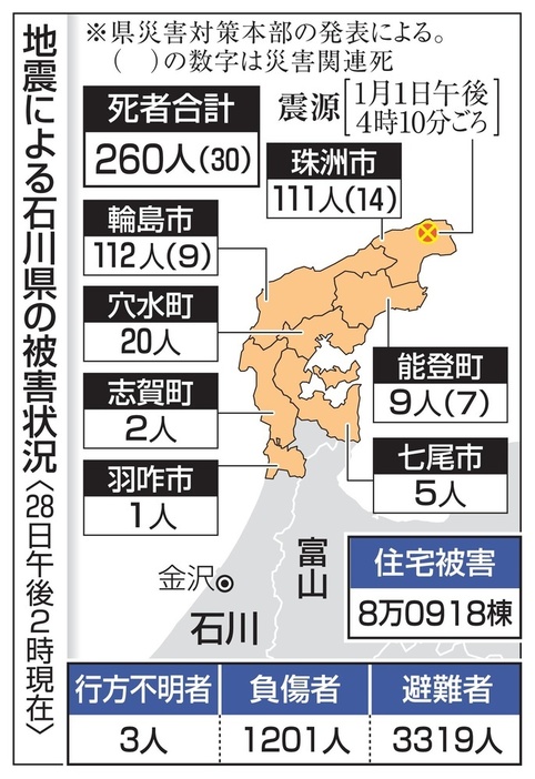 地震による石川県の被害状況