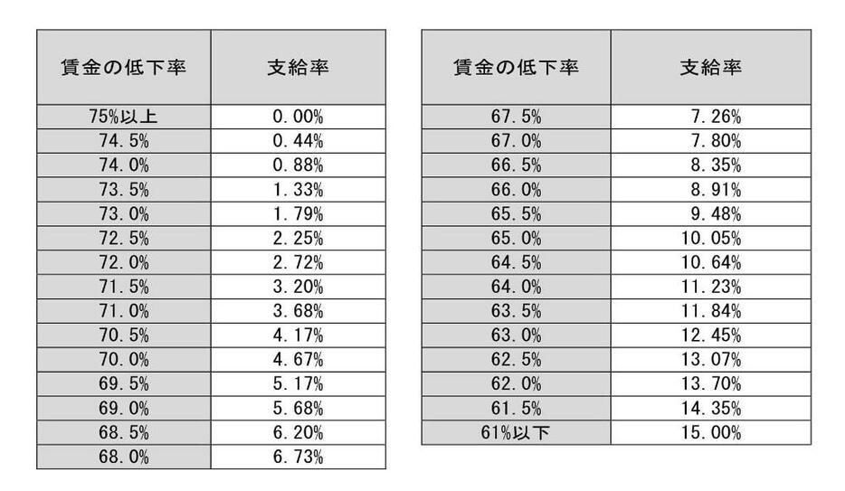 図表1