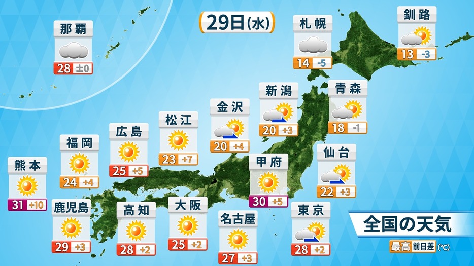 29日(水)天気と予想最高気温