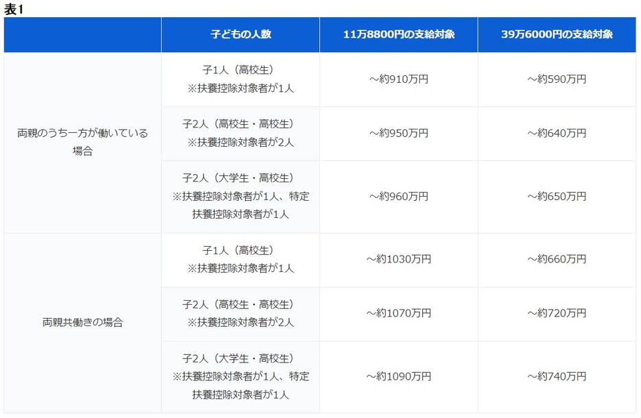 図表1