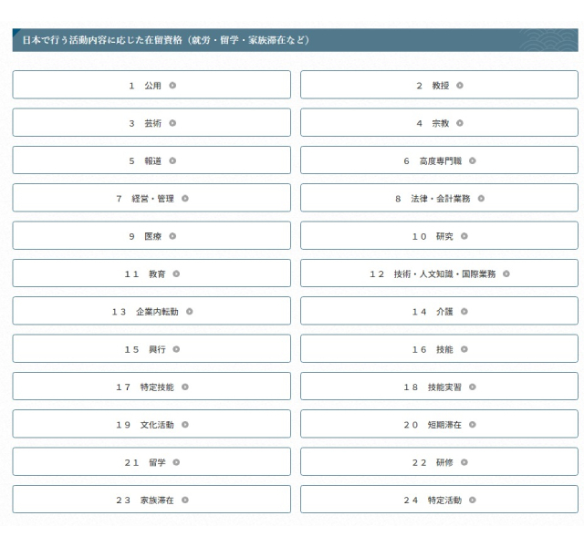 外国人の就労は在留資格で公正管理されている