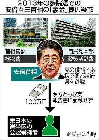 2013年の参院選での安倍晋三首相の「裏金」提供疑惑