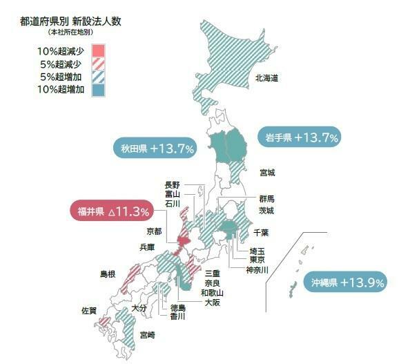 都道府県別新設法人数