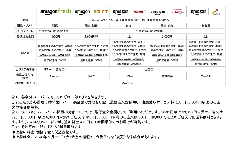 「Amazon ネットスーパー」は関東・関西・東海・北海道の一部で展開中