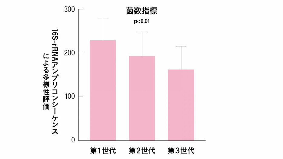 資料提供／内藤裕二