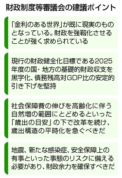 財政制度等審議会の建議ポイント