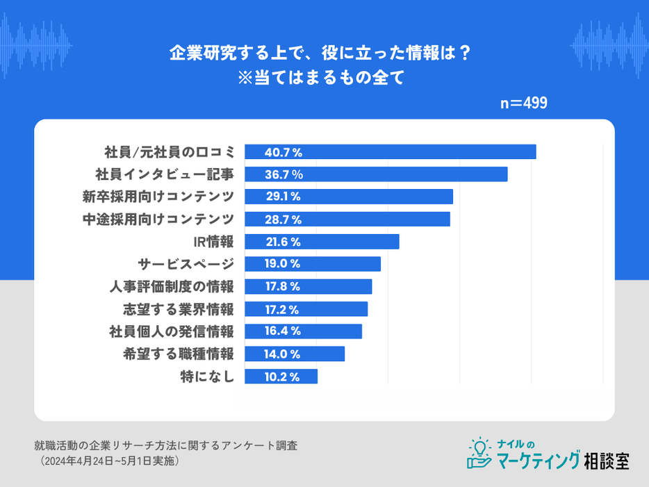 企業研究をする上で参考になった情報