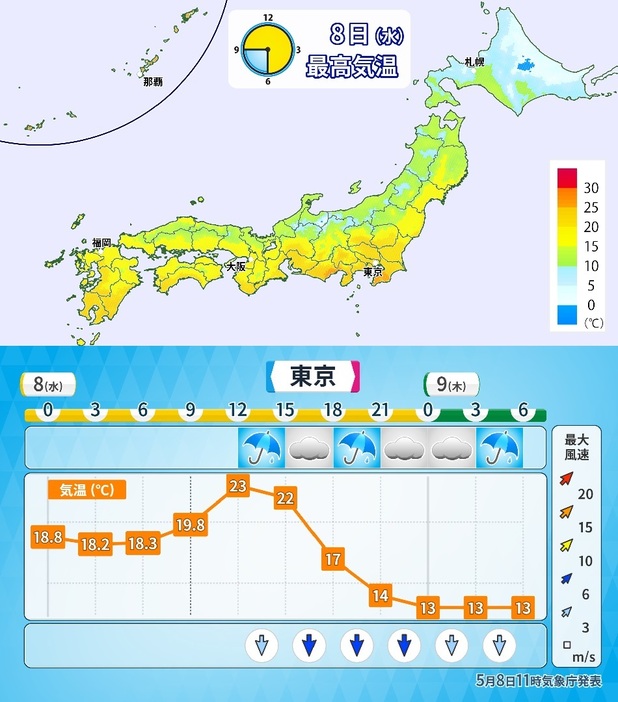 8日(水)の最高気温分布と東京の時系列予報