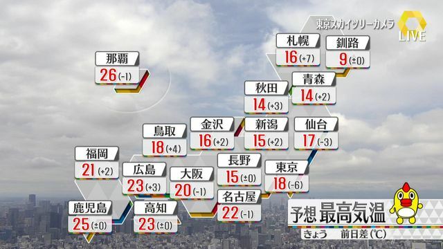 日テレNEWS NNN