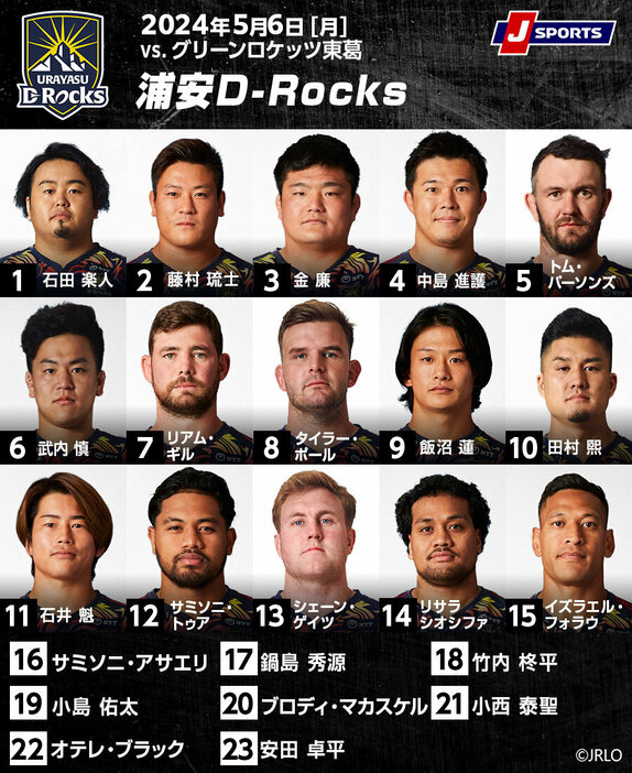 浦安D-Rocks