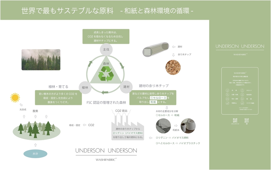 画像提供：UNDERSON UNDERSON