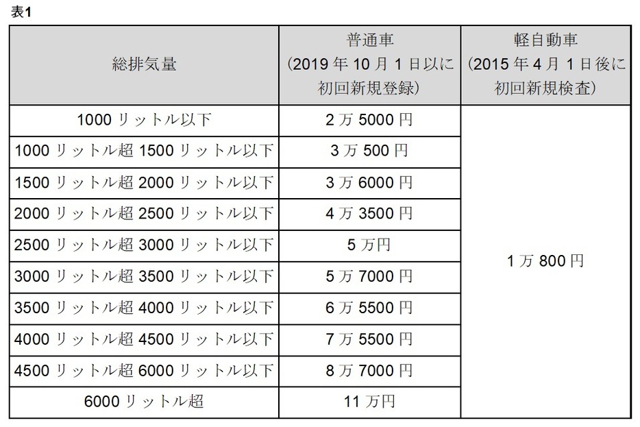 図表1