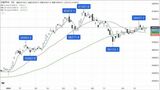 画像を拡大日経平均株価の日足チャート