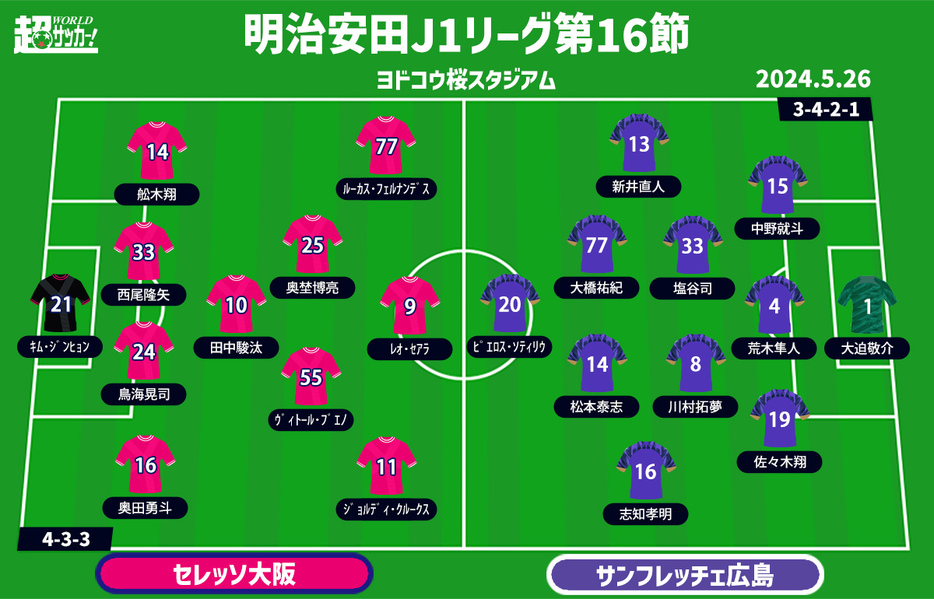 C大阪vs広島 予想フォーメーション