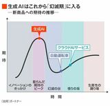 四季報オンライン