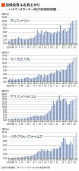 四季報オンライン