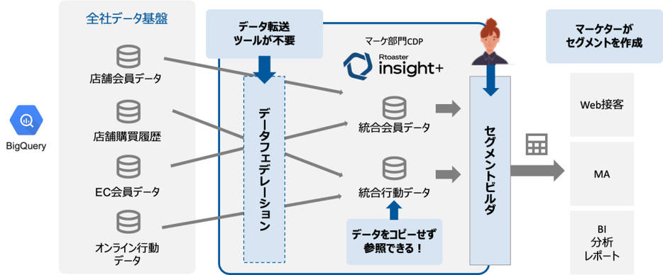 イメージ図