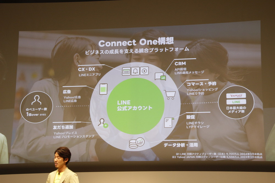 LINEヤフーが掲げるConnect One構想の概要