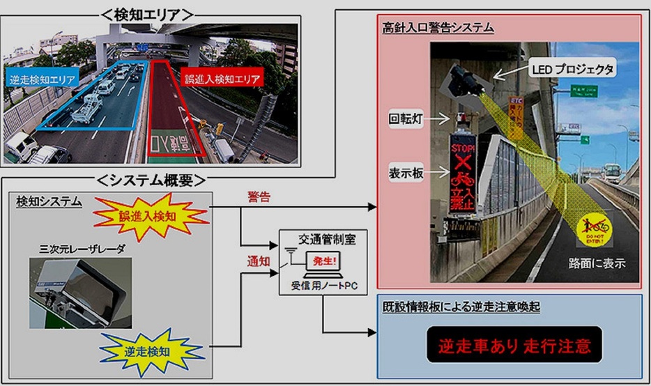 システム概略図(出所:IHI)