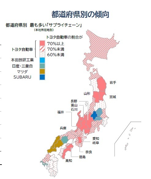 都道府県別の傾向