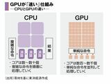 四季報オンライン