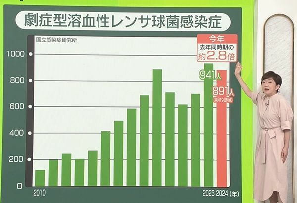 日テレNEWS NNN