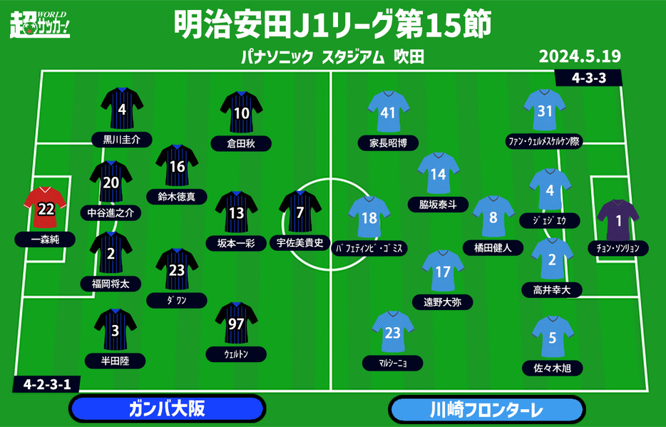 G大阪vs川崎F 予想フォーメーション