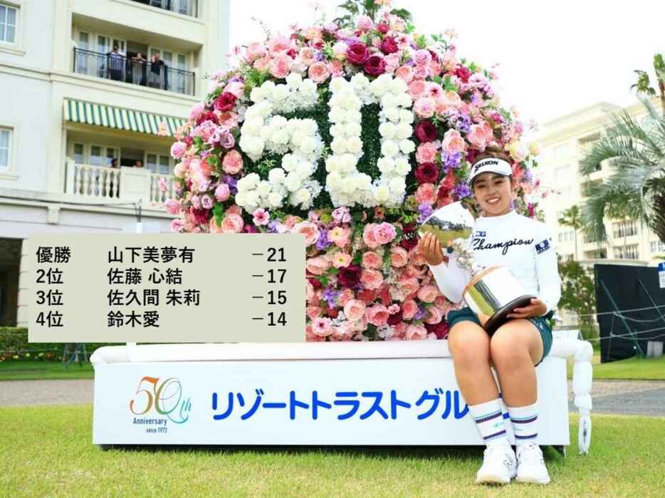 山下美夢有がトータル21アンダーを出し優勝（撮影／大澤進二）