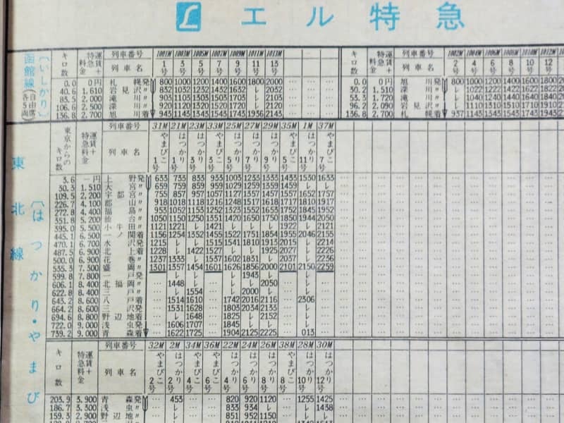 １９７８年３月発行の交通公社刊時刻表に並ぶ上野発エル特急