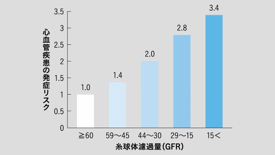 出典／N Engl J Med 2004; 351: 1296-1305より改変